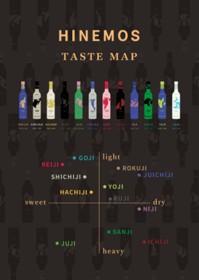 taste map