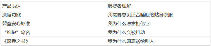 为什么成年人开始为“被照顾感”买单?